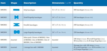 San Jamar MK0906 Mani-Kare Value Pack Bandage Set